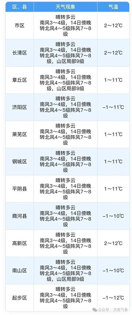 濟南3月18日到19日天氣預報_濟南天氣預報15天_濟南3月17日天氣預報