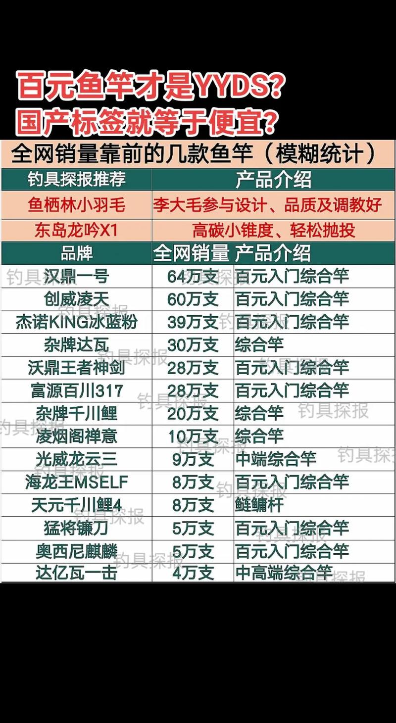 國產品牌魚竿排行榜前十名_中國魚竿品牌排名_中國魚竿十大排名