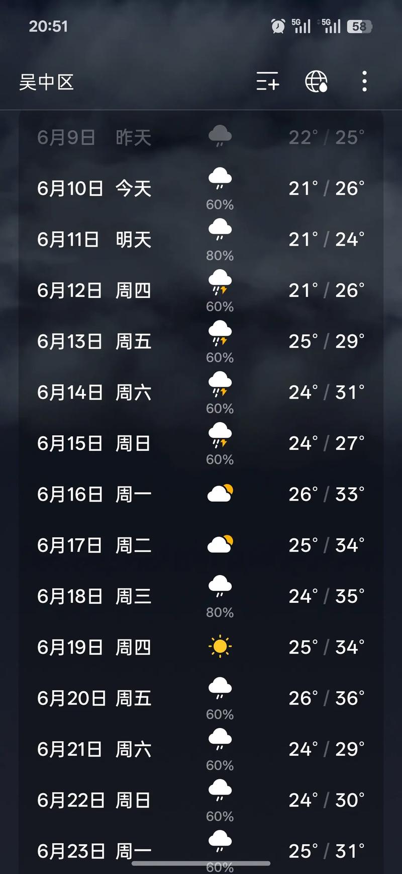 蘇州年平均氣溫降水量_江蘇省蘇州市天氣_蘇州氣候特點