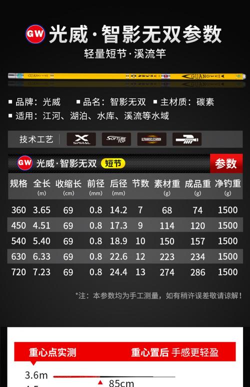 漢鼎魚竿品牌排行_中國魚竿十大排名_光威魚竿品牌排名