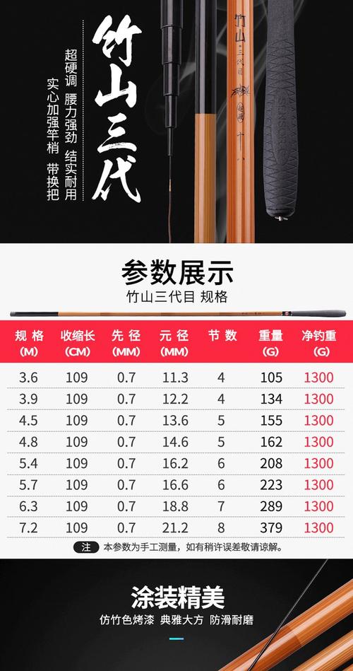 中國魚竿十大排名_漢鼎魚竿品牌排行_光威魚竿品牌排名