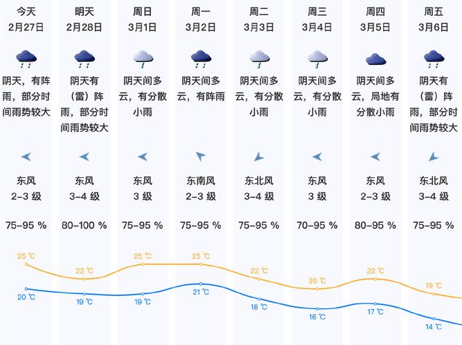 深圳 天氣預報_深圳8月21日天氣預報_深圳近期天氣情況