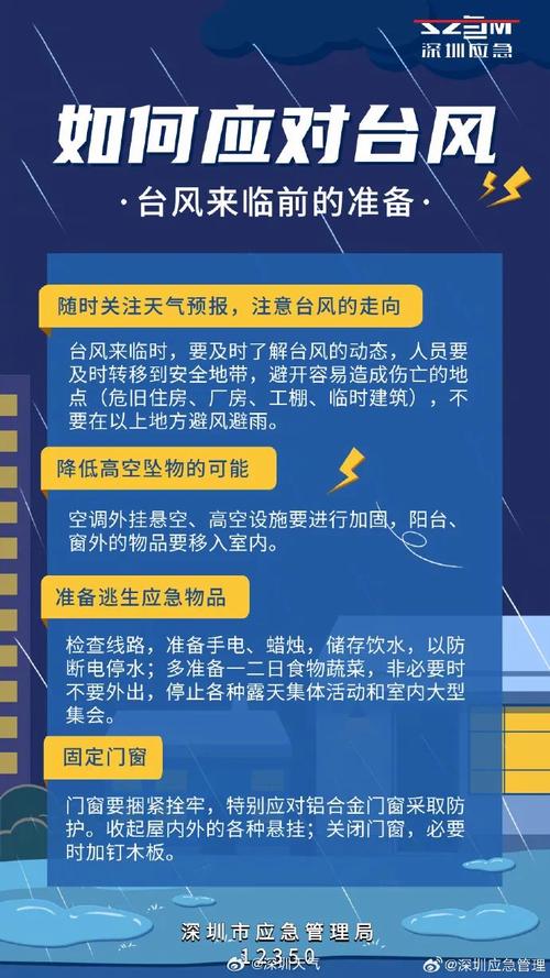 深圳臺風預警升級_深圳未來天氣預報_深圳 天氣預報