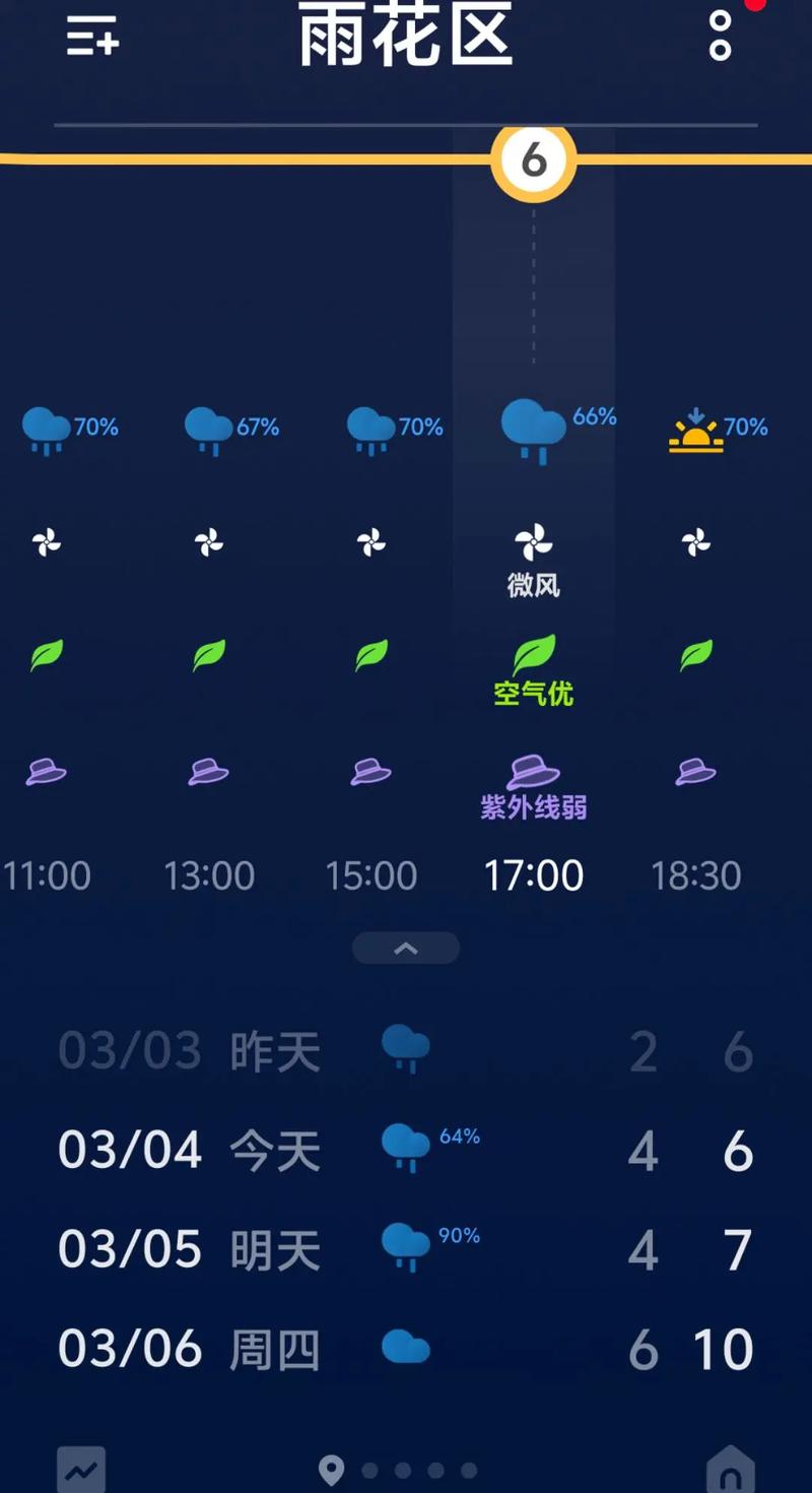 天氣預報膠南藏馬山_天氣預報膠南天氣_膠南天氣預報