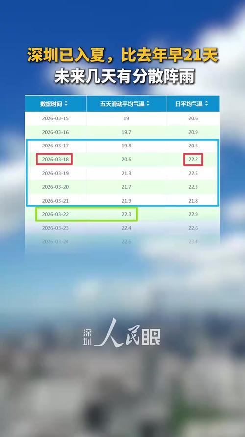 深圳明天天氣_深圳入夏時間2024_深圳夏季天氣預報2024