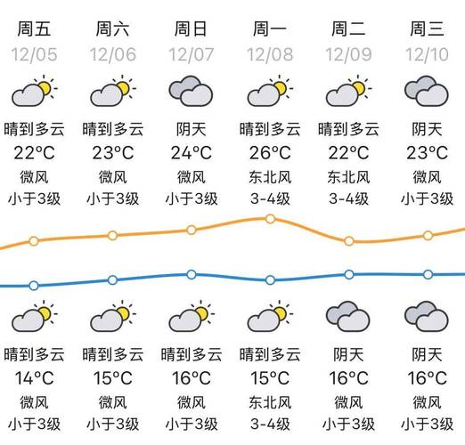 蘭州天氣預報天氣15天_蘭州天氣預報10天_蘭州天氣預報天氣一周