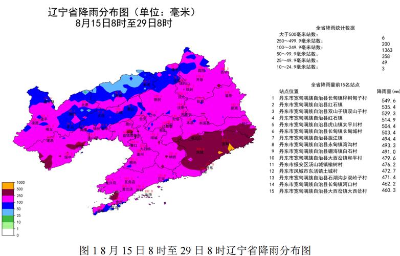 遼寧省中東部地區暴雨預警_遼寧營口天氣預報_遼寧省強對流天氣預報