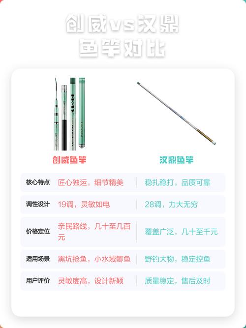 魚竿漢鼎好還是光威好_漢鼎魚竿和光威魚竿哪個好_漢鼎魚竿跟光威哪個好