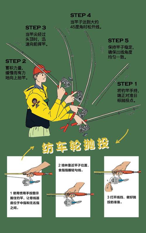 手桿溜魚技巧_溜魚技巧_溜魚方法