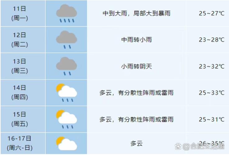 合肥市未來40天天氣預測_合肥15天天氣預報_合肥市降水量預報圖