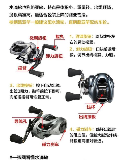 水滴輪上線_路亞釣法_規避炒粉技巧