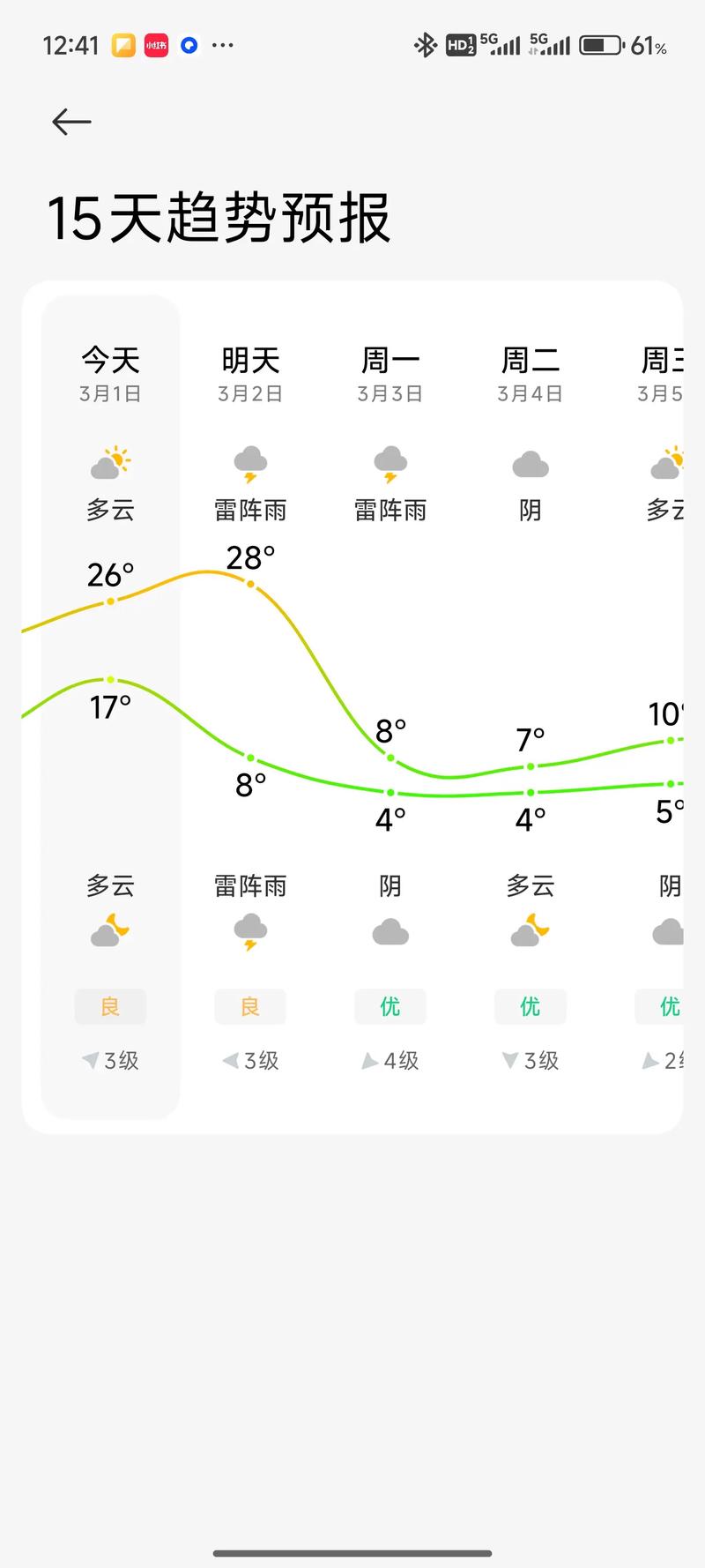 南京天氣預報霧霾持續6天_南京霧霾指數查詢_南京天氣預報30天