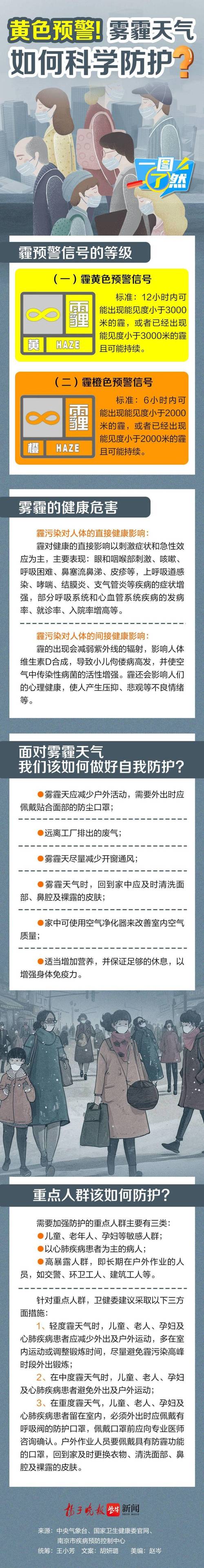 南京天氣預報霧霾持續6天_南京霧霾指數查詢_南京天氣預報30天