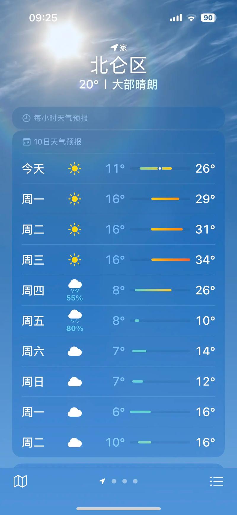 冷空氣影響_寧波天氣預報_寧波氣象預報