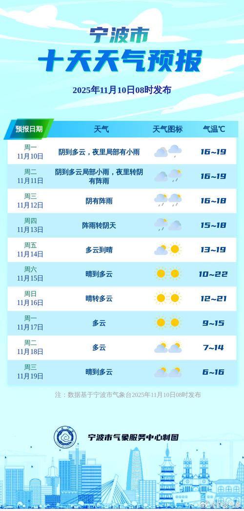 寧波天氣預報_冷空氣影響_寧波氣象預報
