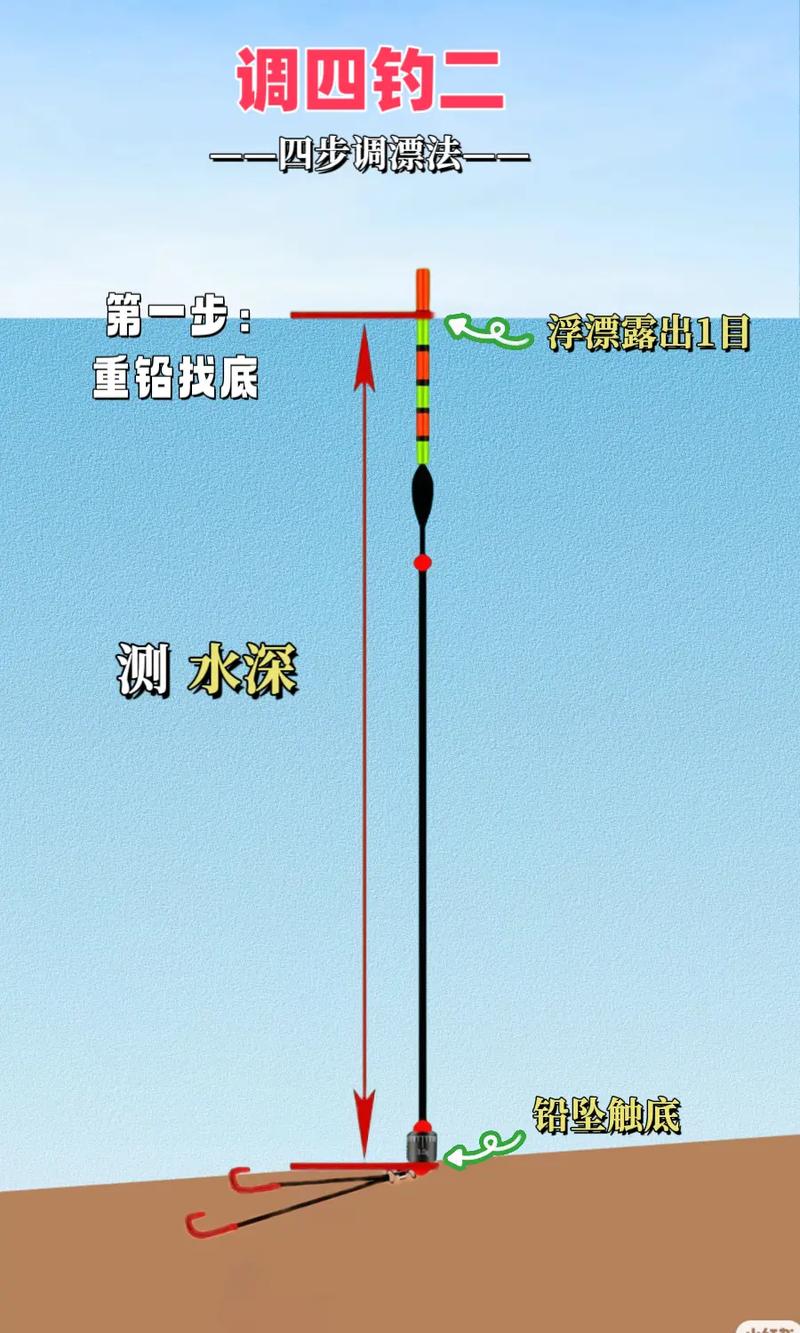 調漂步驟_在調漂桶教你學會調4釣2必看_野釣調漂技巧