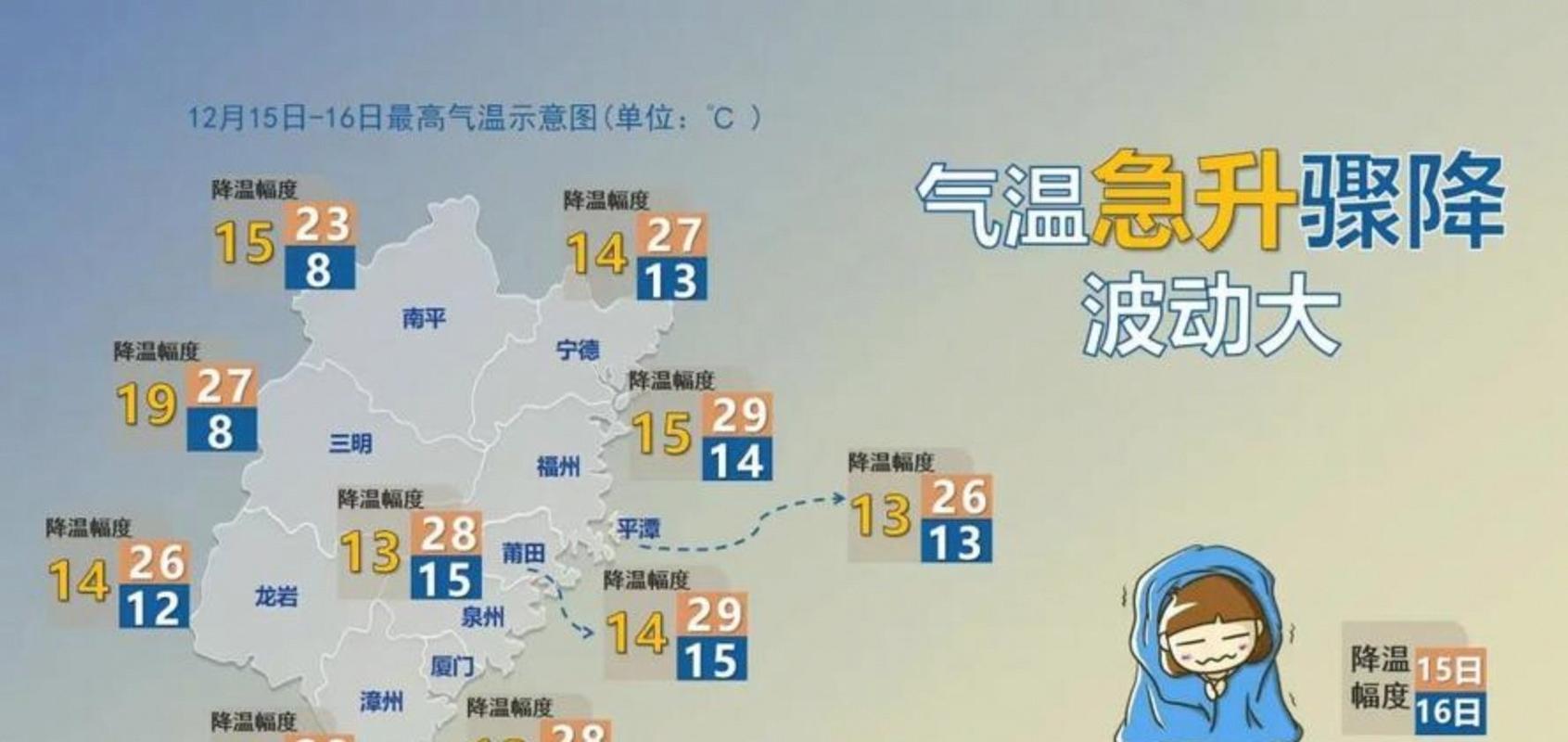 莆田天氣預報10天_莆田天氣_北京天氣