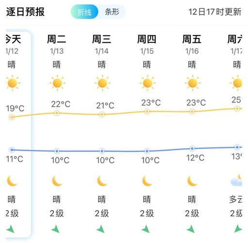 莆田天氣預報10天_莆田天氣_北京天氣