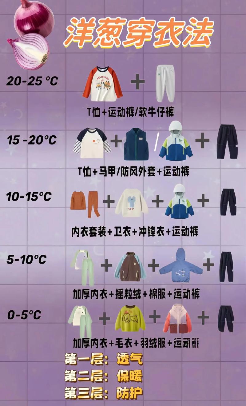 一日四季穿衣指南_伊犁暑假天氣與穿衣攻略_伊犁天氣