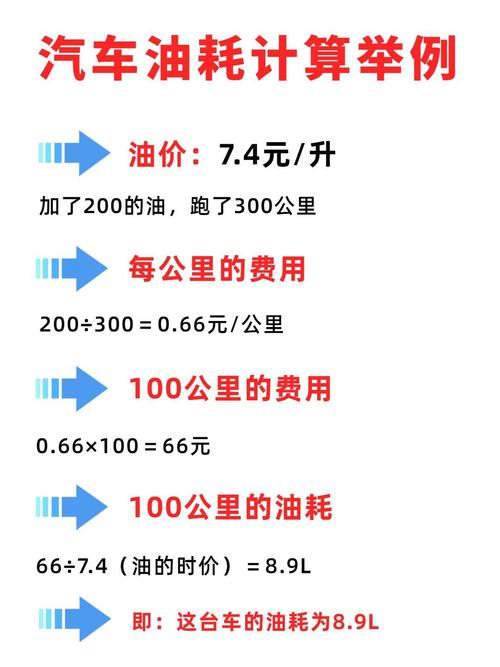 如何計算汽車百公里油耗_汽車油耗_汽車油耗計算方法