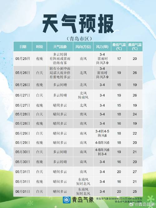 青島氣溫變化_青島 天氣_青島天氣預報