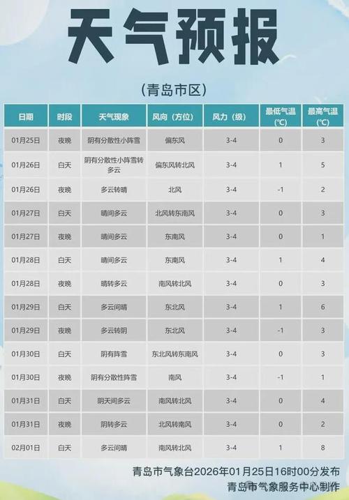 青島市天氣預報_未來三天青島天氣_青島天氣