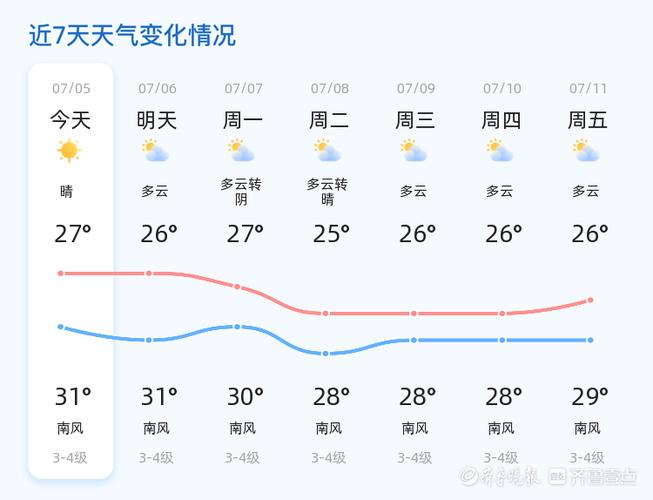 青島天氣_青島市天氣預報_未來三天青島天氣