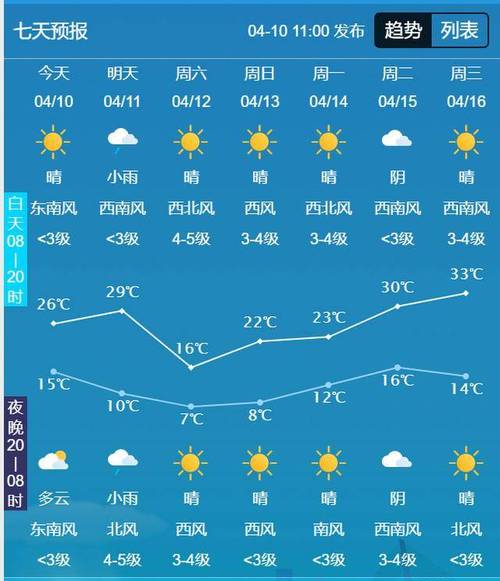 商丘釣魚天氣_商丘氣壓預報_商丘天氣預報_商丘市春節天氣情況_2026年春節商丘天氣預報
