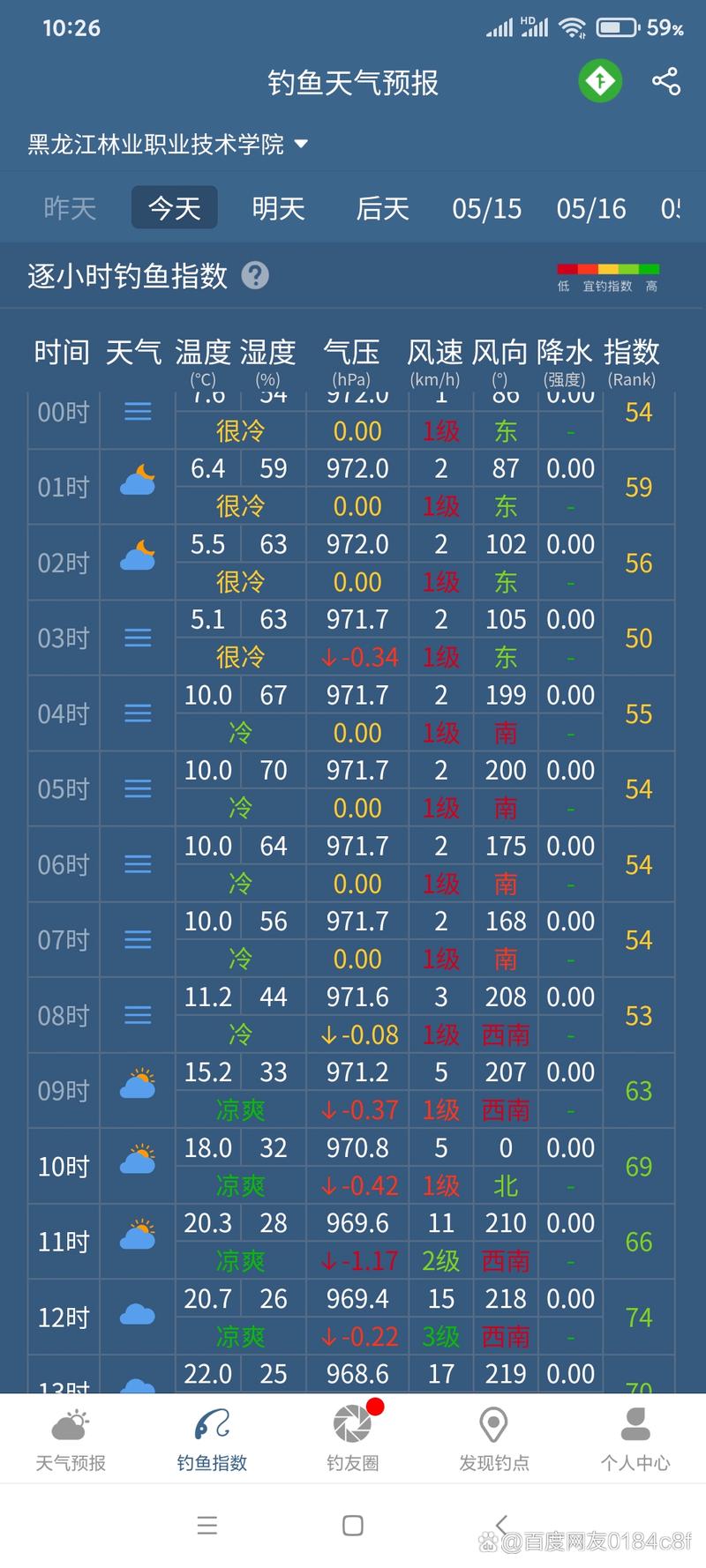 商丘釣魚天氣_商丘氣壓預報_商丘天氣預報_2026年春節商丘天氣預報_商丘市春節天氣情況