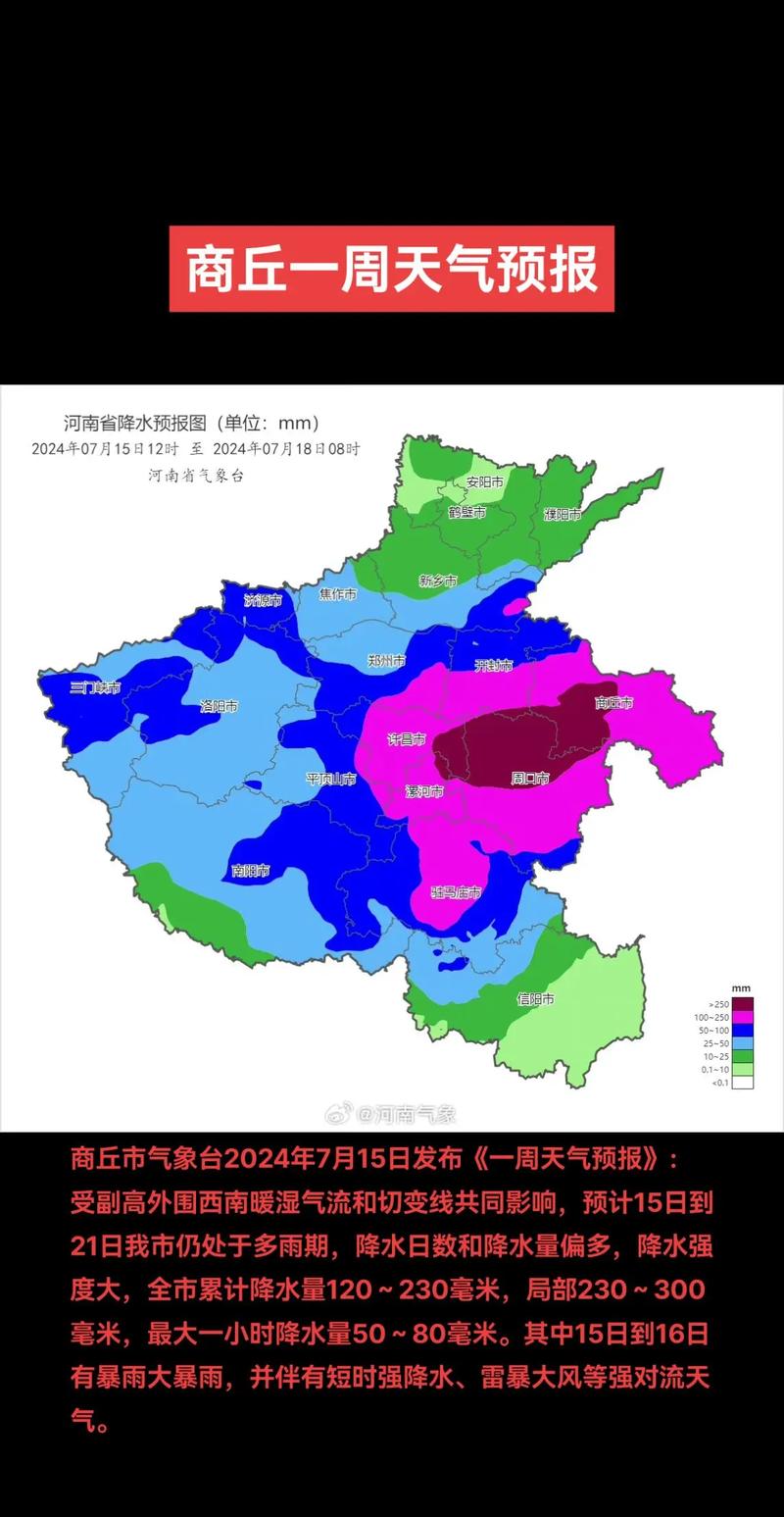 商丘市暴雨天氣實況_商丘釣魚天氣_商丘氣壓預報_商丘天氣預報_商丘市天氣預報分析