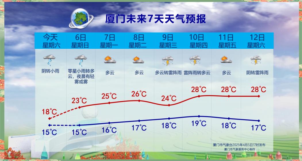 廈門天氣_廈門天氣_清明后廈門天氣