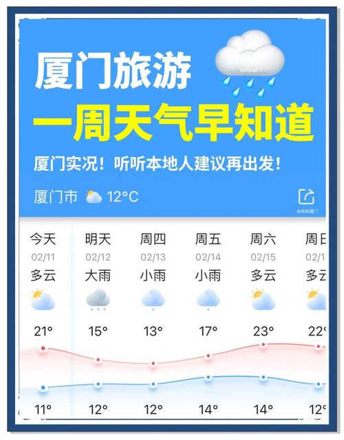 廈門4月天氣核心優勢_廈門天氣_廈門3月天氣分段詳解