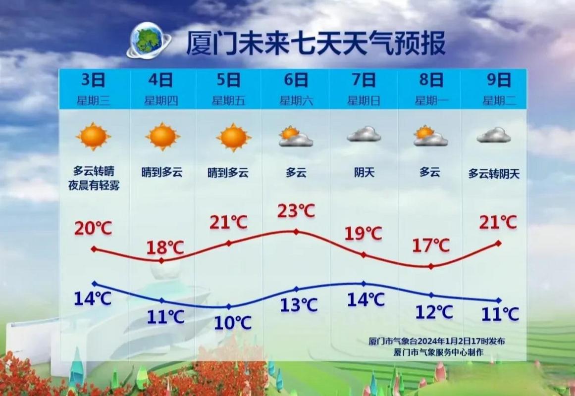 廈門國慶天氣預報_廈門天氣預報10天_廈門國慶期間氣溫
