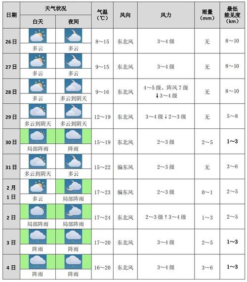 冷空氣來襲廈門_廈門天氣實況_廈門天氣預報10天