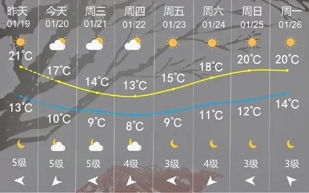 冷空氣來襲廈門_廈門天氣預報10天_廈門天氣實況