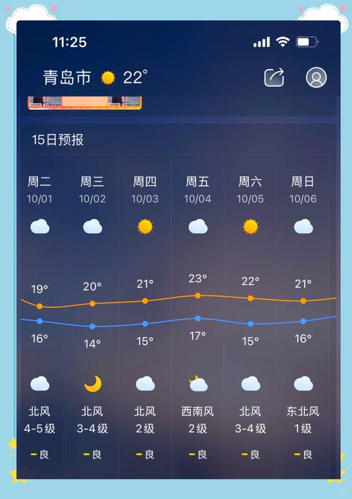 青島周末氣溫回升_山東青島天氣預報_青島未來三天天氣預報