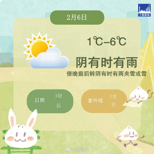 今日上海天氣情況_上海氣象預報_上海天氣回顧預報