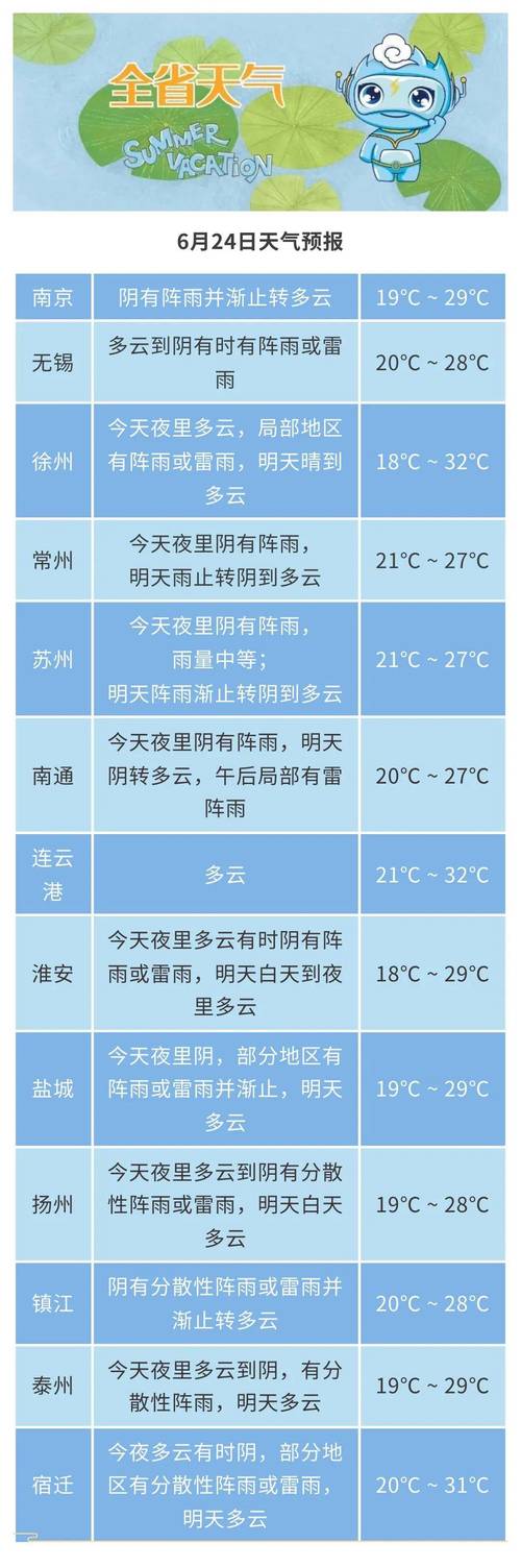 蘇州市天氣預報 2026年3月28日 多云轉陰陣雨_蘇州天氣