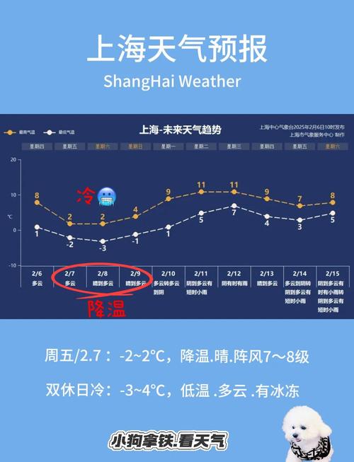 上海天氣預報30天_上海5月30日天氣預報_上海未來十天天氣趨勢