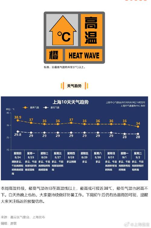 上海未來十天天氣趨勢_上海天氣預報30天_上海5月30日天氣預報