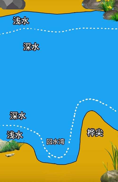上海長興島可以釣魚的農家樂_上海長興島野釣_上海長興島野釣釣點