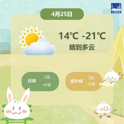 上海下周天氣預測_上海下周天氣_上海天氣變化