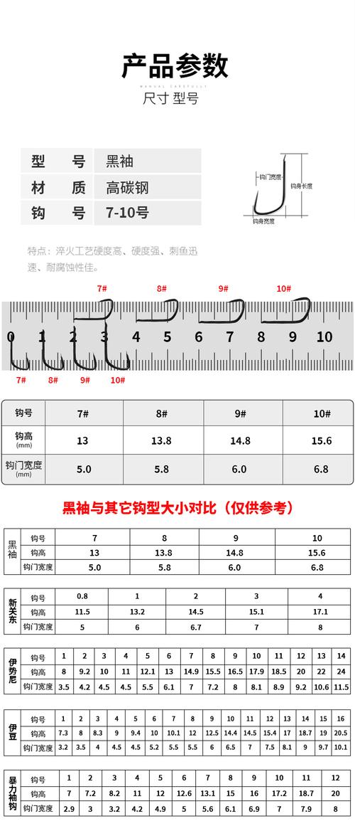 什么是袖鉤_袖鉤適合釣什么魚_袖鉤尺寸必看_0.5號袖鉤釣鳑鲏魚_0.5號袖鉤釣麥穗魚