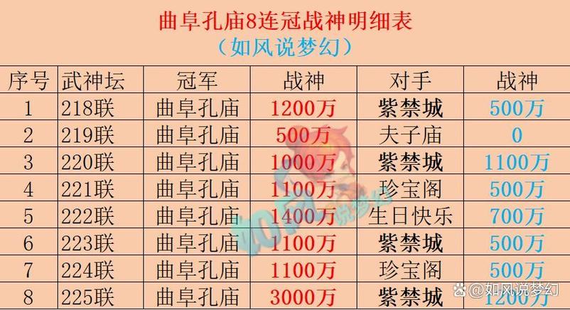 夢幻西游游戲背景_夢幻西游道具裝備_夢幻西游幾級釣魚