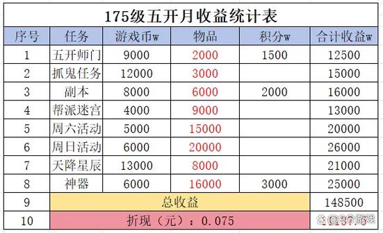 夢幻西游幾級釣魚_夢幻西游釣魚技巧_夢幻西游釣魚地點