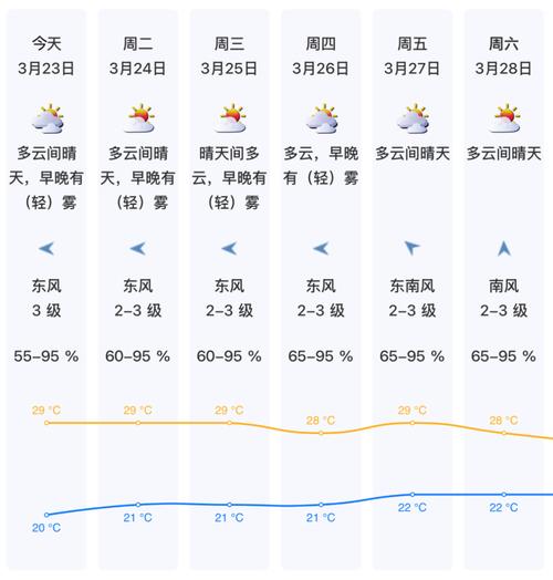深圳 天氣 預報_深圳近期天氣_深圳未來一周氣溫
