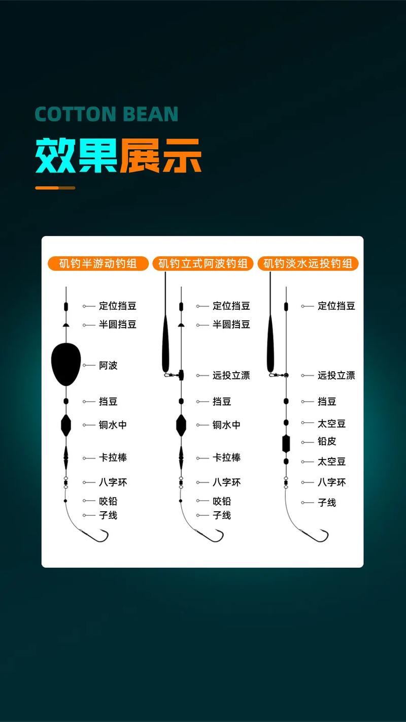 滑漂釣法_磯釣竿選擇_滑漂線組圖解