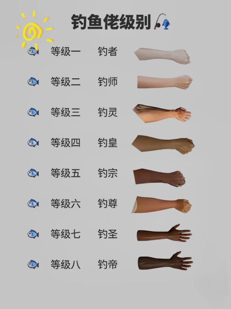 職業釣手排名?_釣魚界著名釣手_釣魚大師排名