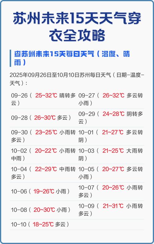 蘇州今日生活指數_蘇州未來一周天氣預報_蘇州未來一周天氣