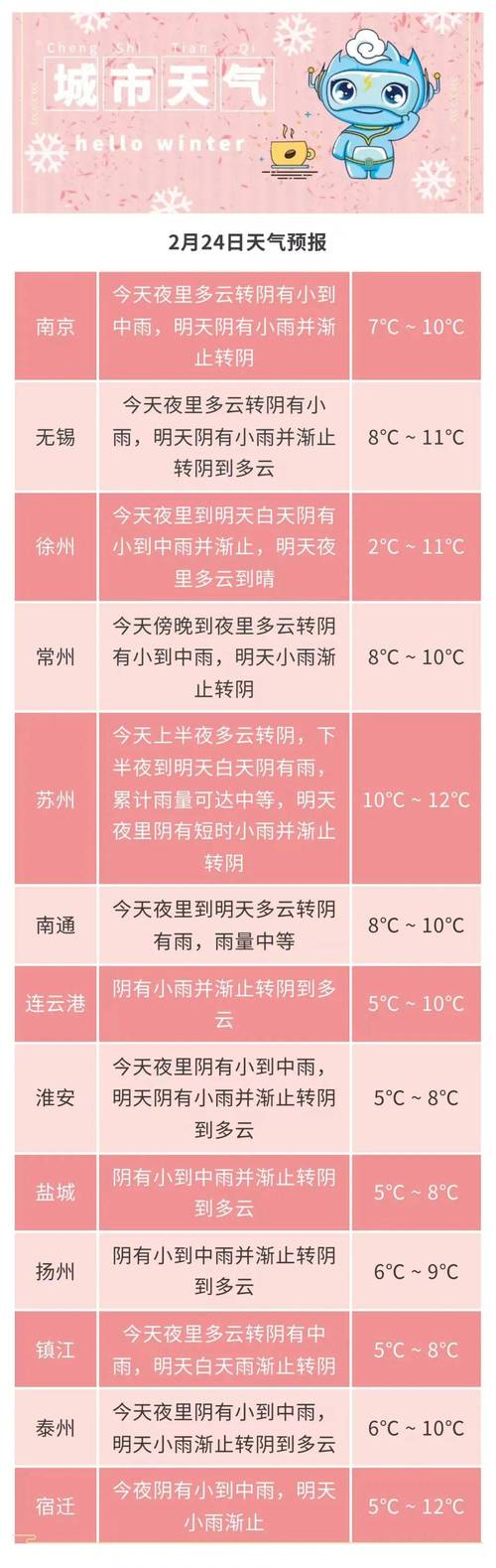 蘇州仿梅天天氣特點_蘇州未來一周天氣_蘇州3月30日天氣預報
